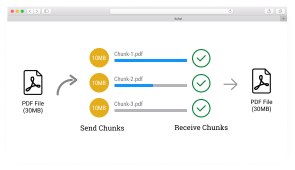 Drag & Drop File Upload - Chunks Upload